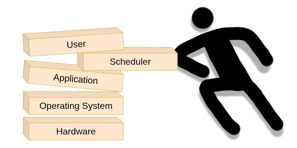 FreeRTOS on top of Linux